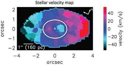 Tracing the External Origin of the AGN Gas Fueling Reservoir